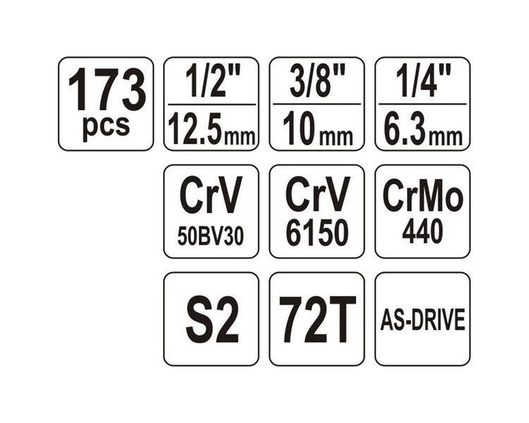 Набор инструментов YATO YT-38931, 1/2"-3/8"-1/4", М4-32 мм, 173 ед фото