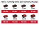 Тример акумуляторний для газону Einhell GE-CT 18 Li-Solo (3411172), 18В, обробка 24 см (корпус) фото 11