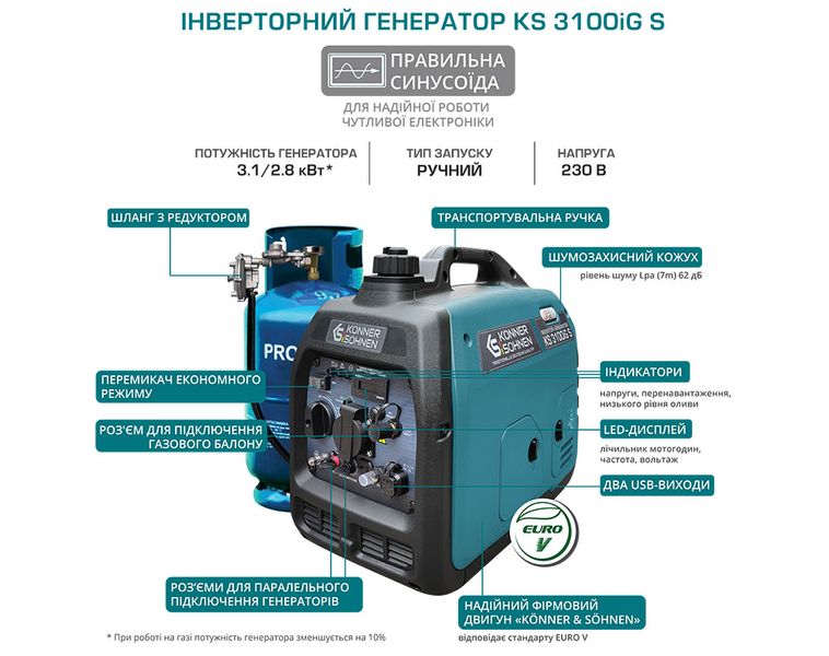 Könner & Söhnen KS3100IGS инверторный генератор газ-бензин 3.1 кВт, 22 кг фото