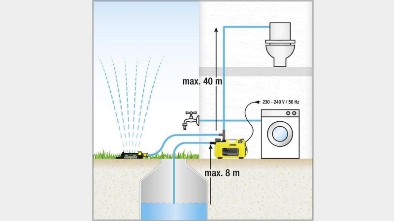 Насос для воды поверхностный автоматический Karcher BP 3 Home&Garden, 800 Вт, 3300 л/ч, глуб. 8 м, до 40 м фото