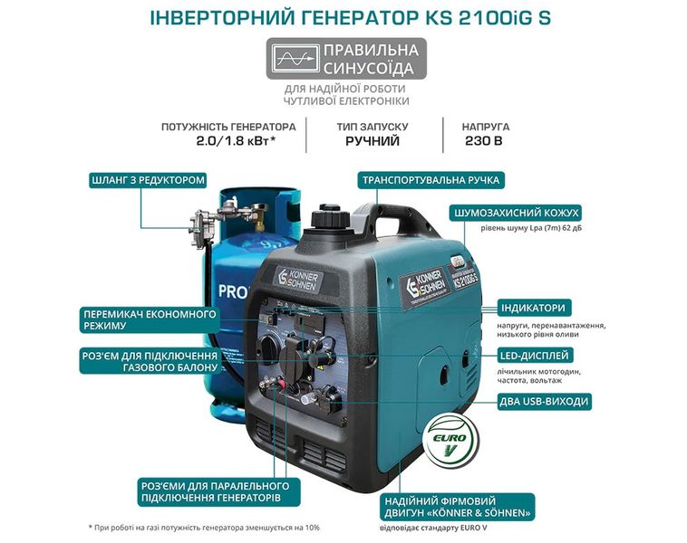 Könner & Söhnen KS2100IGS инверторный генератор газ-бензин 2.1 кВт, 19 кг фото