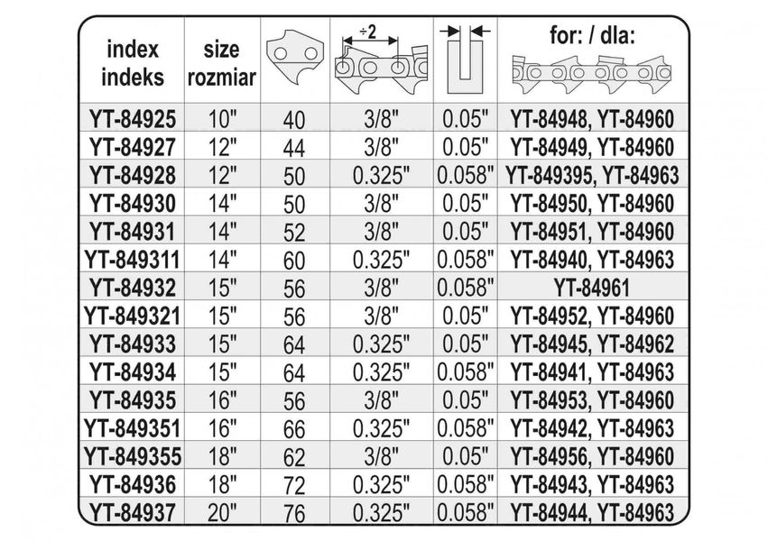 Шина для бензопилы 14″ (36 см) YATO YT-849311, толщина 1.5 мм, для цепи на 60 звеньев, шаг 0.325″ фото