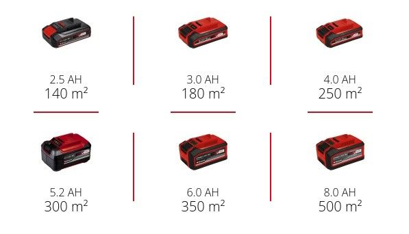 Газонокосарка акумуляторна безщіткова Einhell GE-CM 18/32 Li-Solo, 18 В, 320 мм, 30-70 мм, 25 л (корпус) фото