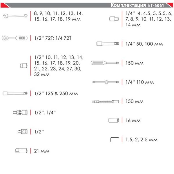 Профессиональный набор инструментов INTERTOOL ET-6061, 1/4"-1/2", М4-32 мм, 61 ед фото